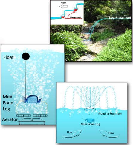 Pond Zinger & Pond Logs