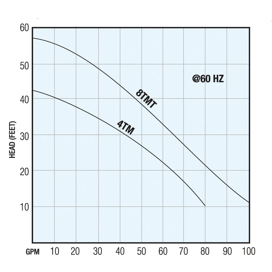 Tsurumi Titanium Pumps