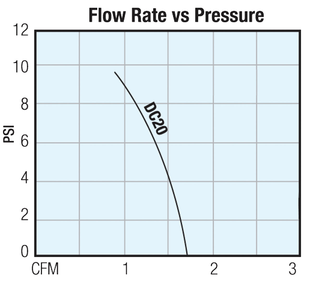 12 V Diaphragm Compressors