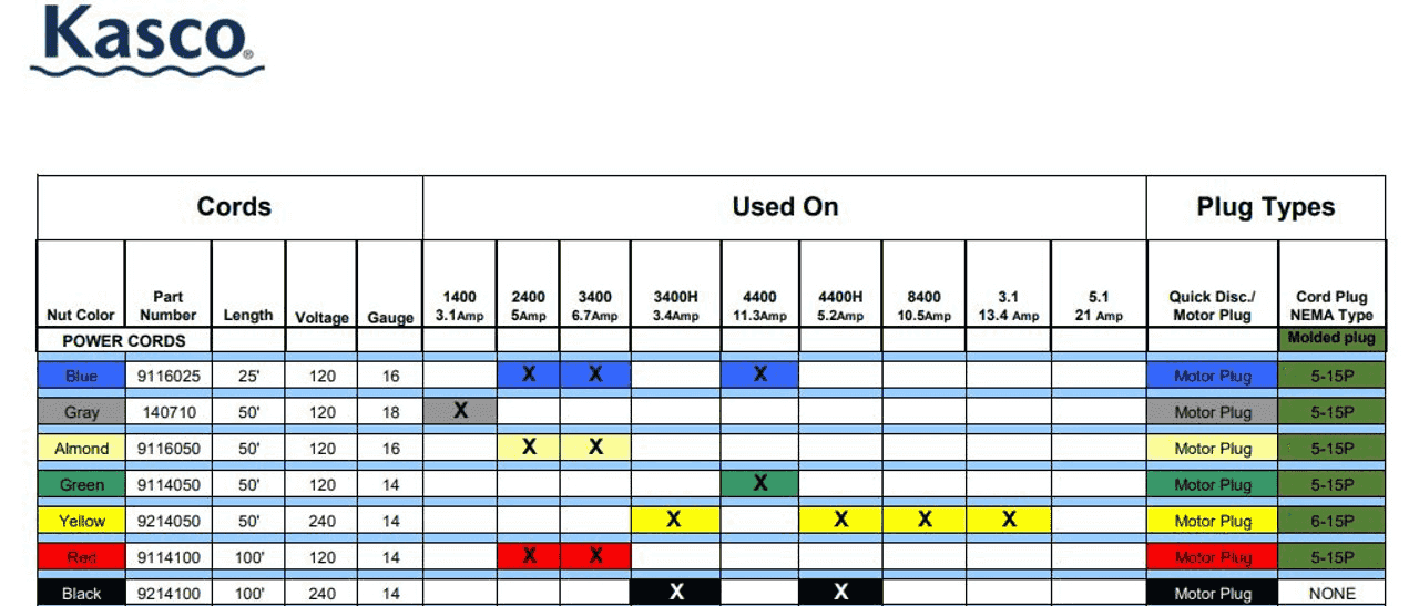 Kasco Replacement Cords