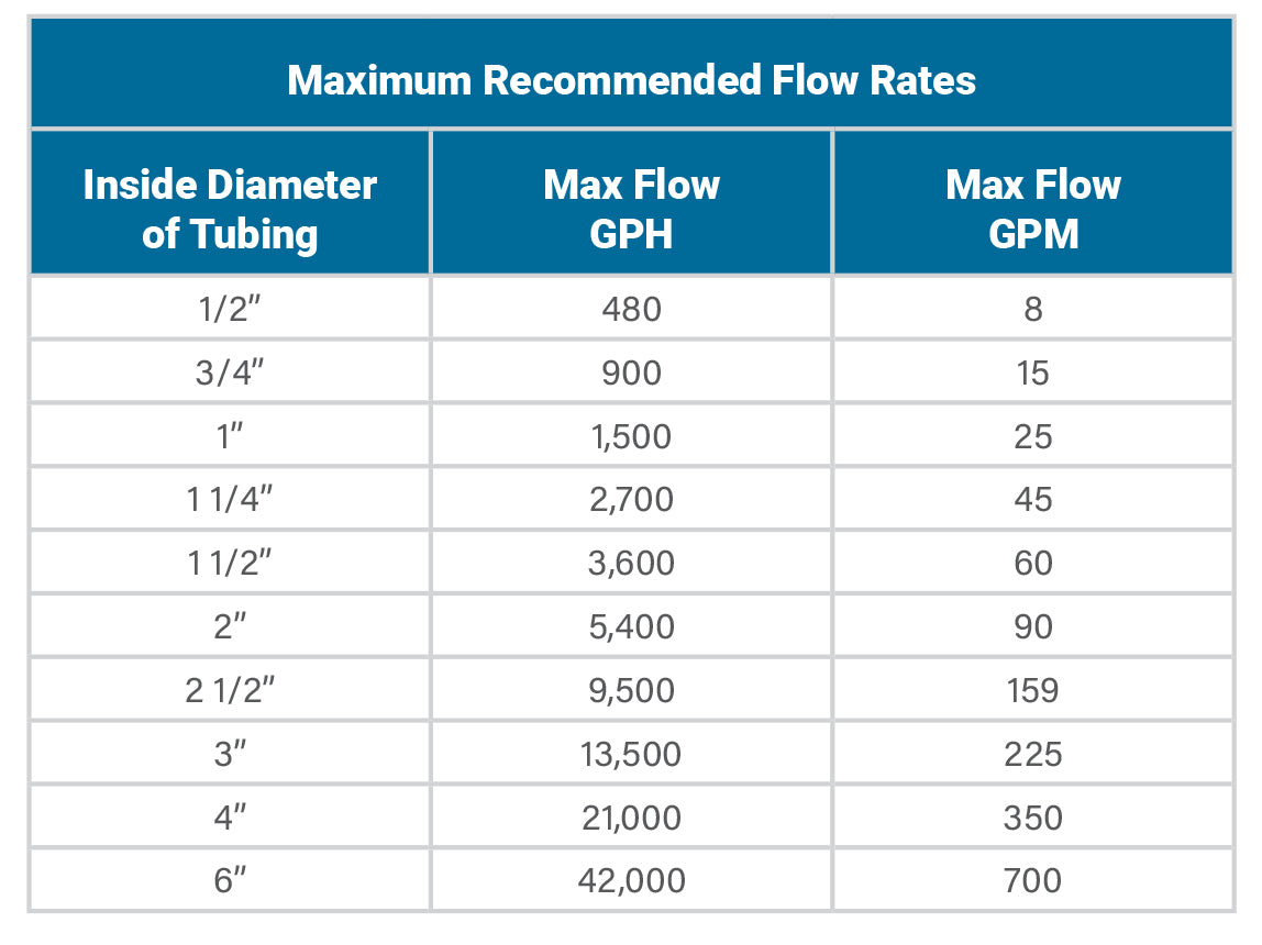 Flexible PVC Pipe