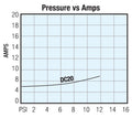12 V Diaphragm Compressors