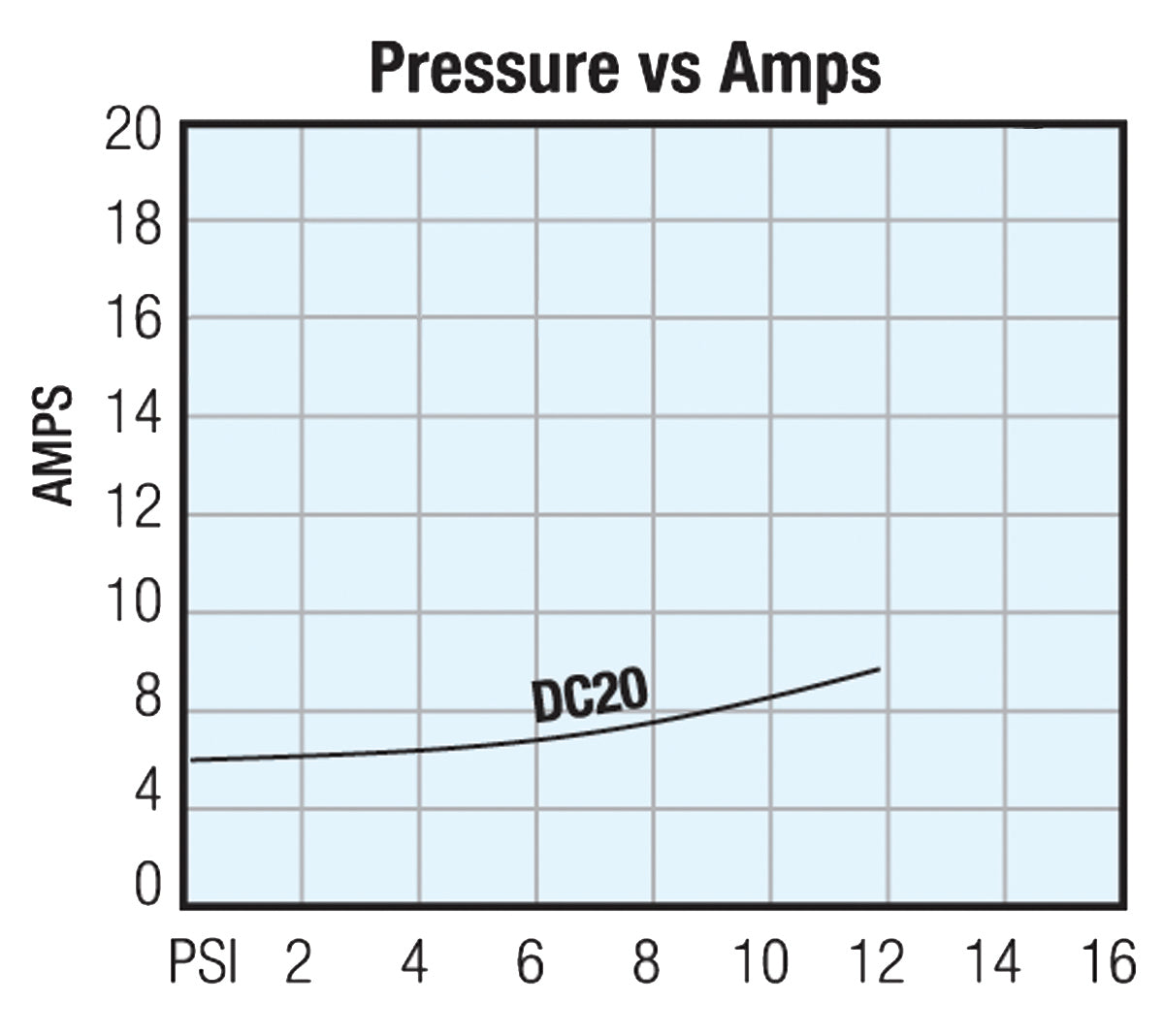 12 V Diaphragm Compressors