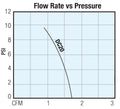 12 V Diaphragm Compressors