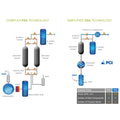 PCI Deployable Oxygen Concentration Systems