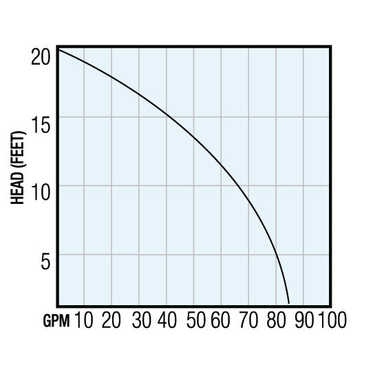 Hy-Drive® Pump