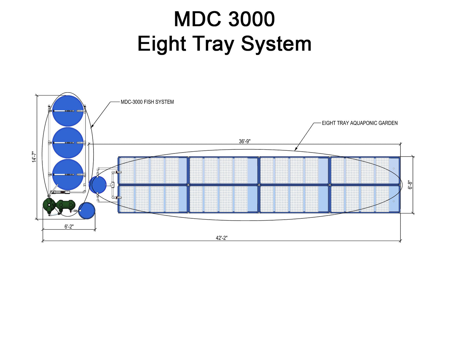 Home Aquaponics & Small Aquaponics Turn-Key Systems